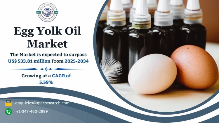 Egg Yolk Oil Market Share, Growth Drivers, Rising Trends, Challenges, Revenue Demand, Key Players and Forecast Analysis till 2034: SPER Market Research